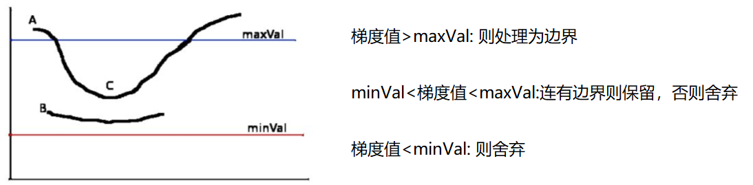 image-20220702213823943