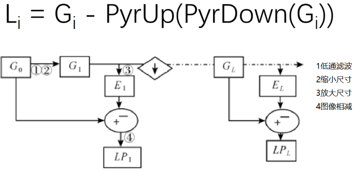 image-20220702215936604