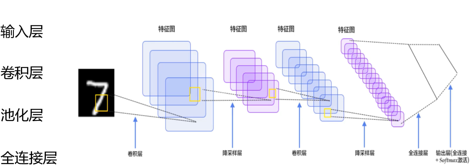 image-20220712165411609