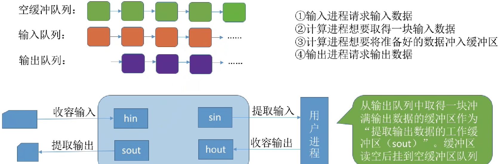 image-20221021092205125