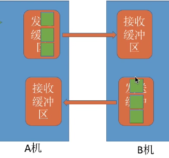 image-20221021091440533