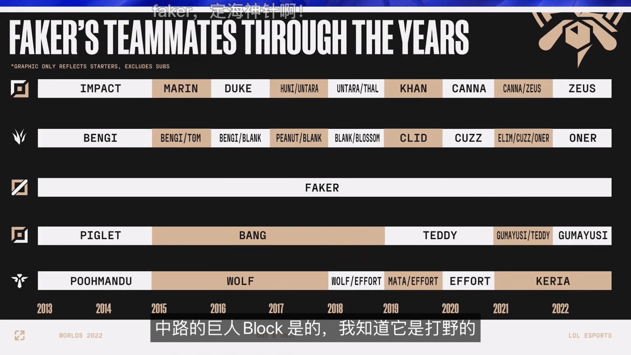 关于英雄联盟S12全球总决赛——写在决赛之前-IMG_5750.PNG 关于英雄联盟S12全球总决赛——写在决赛之前-IMG_5750.PNG