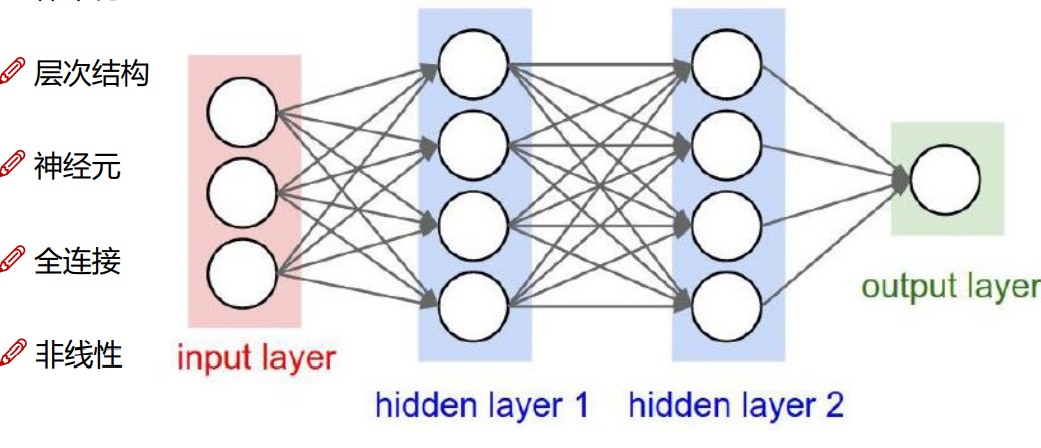 image-20220707113556329