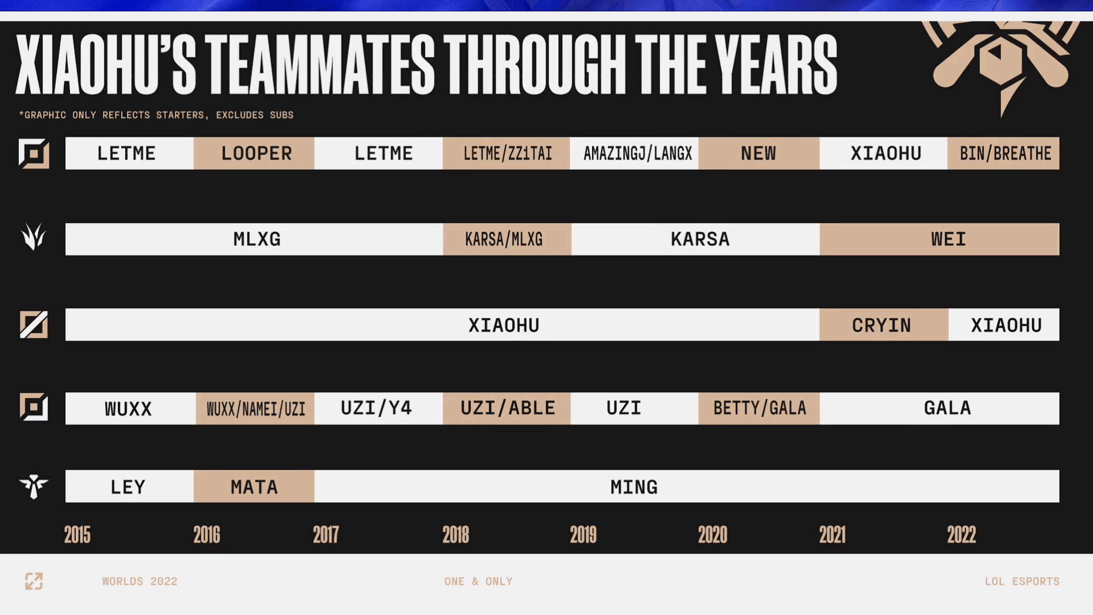 关于英雄联盟S12全球总决赛——写在决赛之前-IMG_5749.PNG 关于英雄联盟S12全球总决赛——写在决赛之前-IMG_5749.PNG