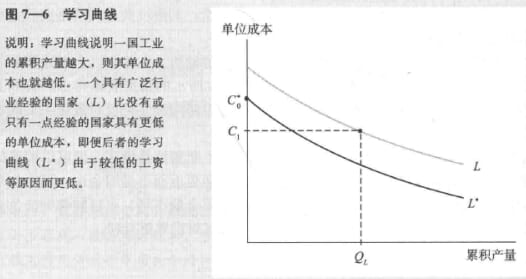 MDpic_国际经济学教材-学习曲线.jpg