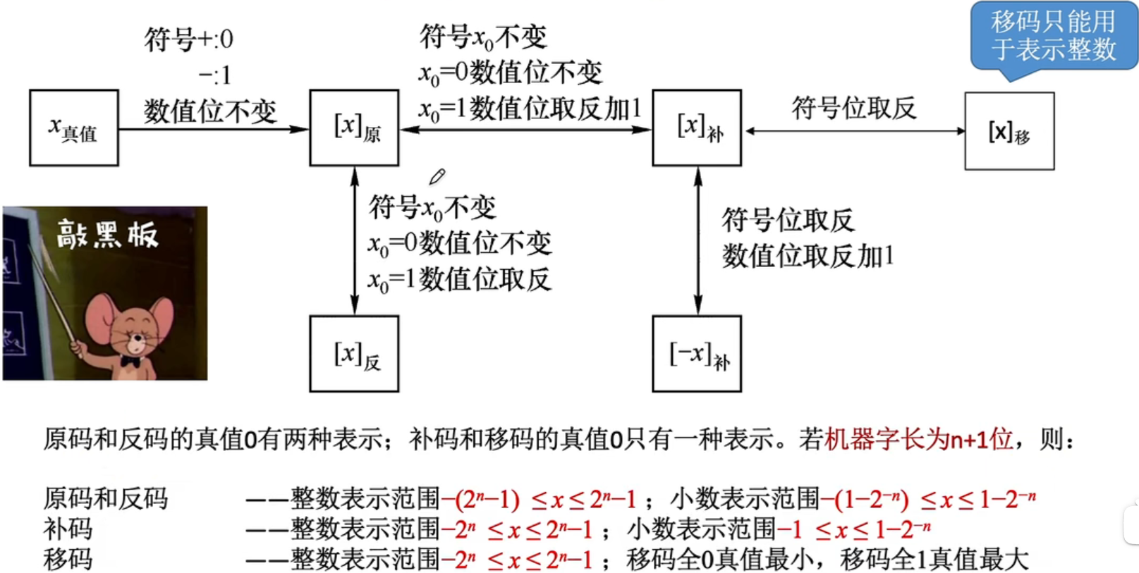 image-20220923151212544