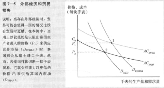 MDpic_国际经济学教材-贸易损失.jpg