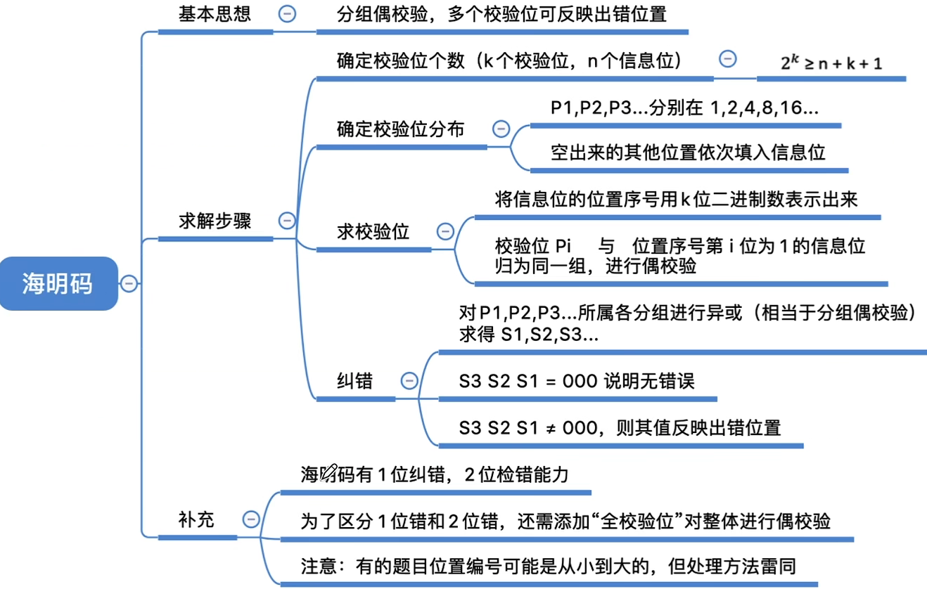 image-20220922102816653