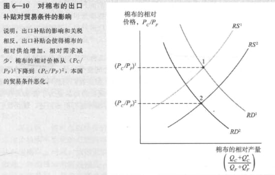 MDpic_国际经济学教材-出口补贴.jpg