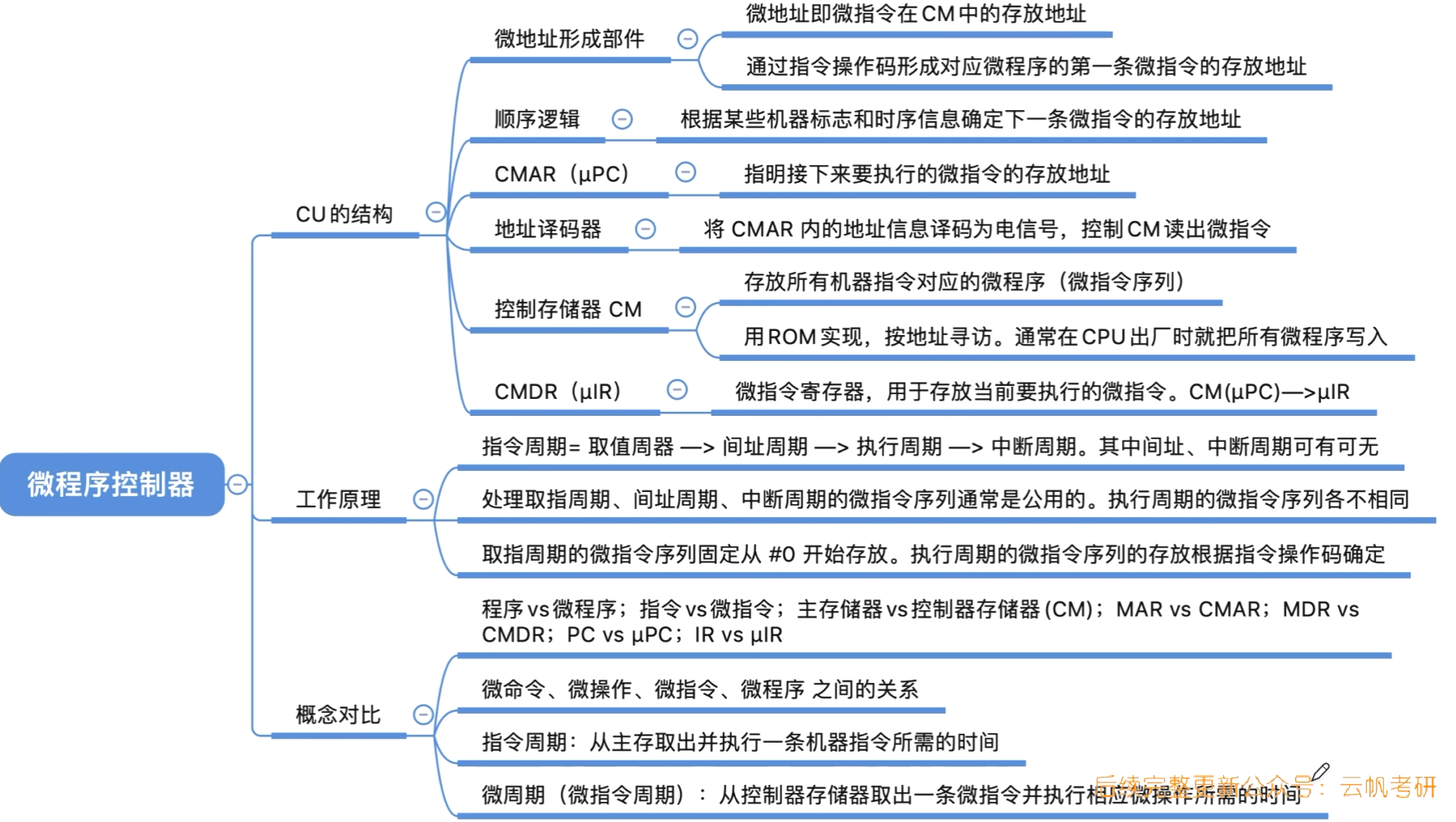 image-20221031190025656