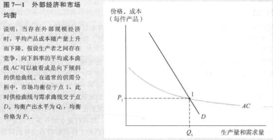 MDpic_国际经济学教材-外部经济.jpg