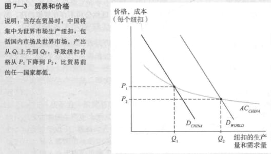 MDpic_国际经济学教材-贸易和价格.jpg