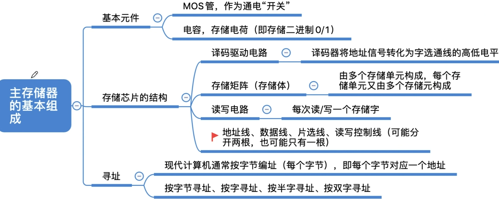 image-20220928101056208