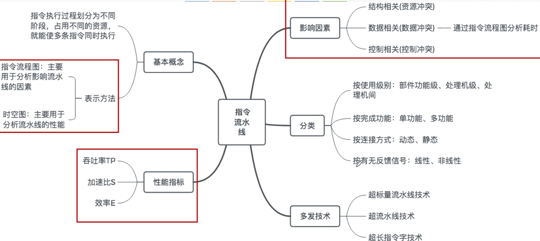 image-20221101195520063