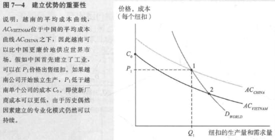 MDpic_国际经济学教材-建立优势.jpg