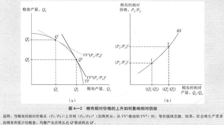 国际经济学教材-棉布相对价格.jpg