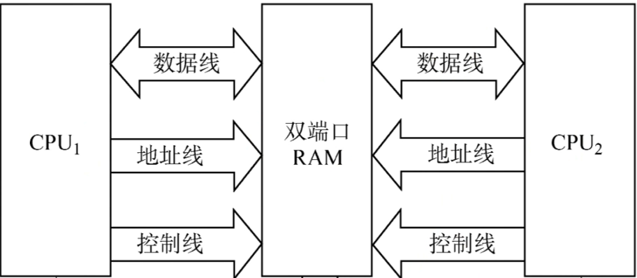 image-20220929222146711