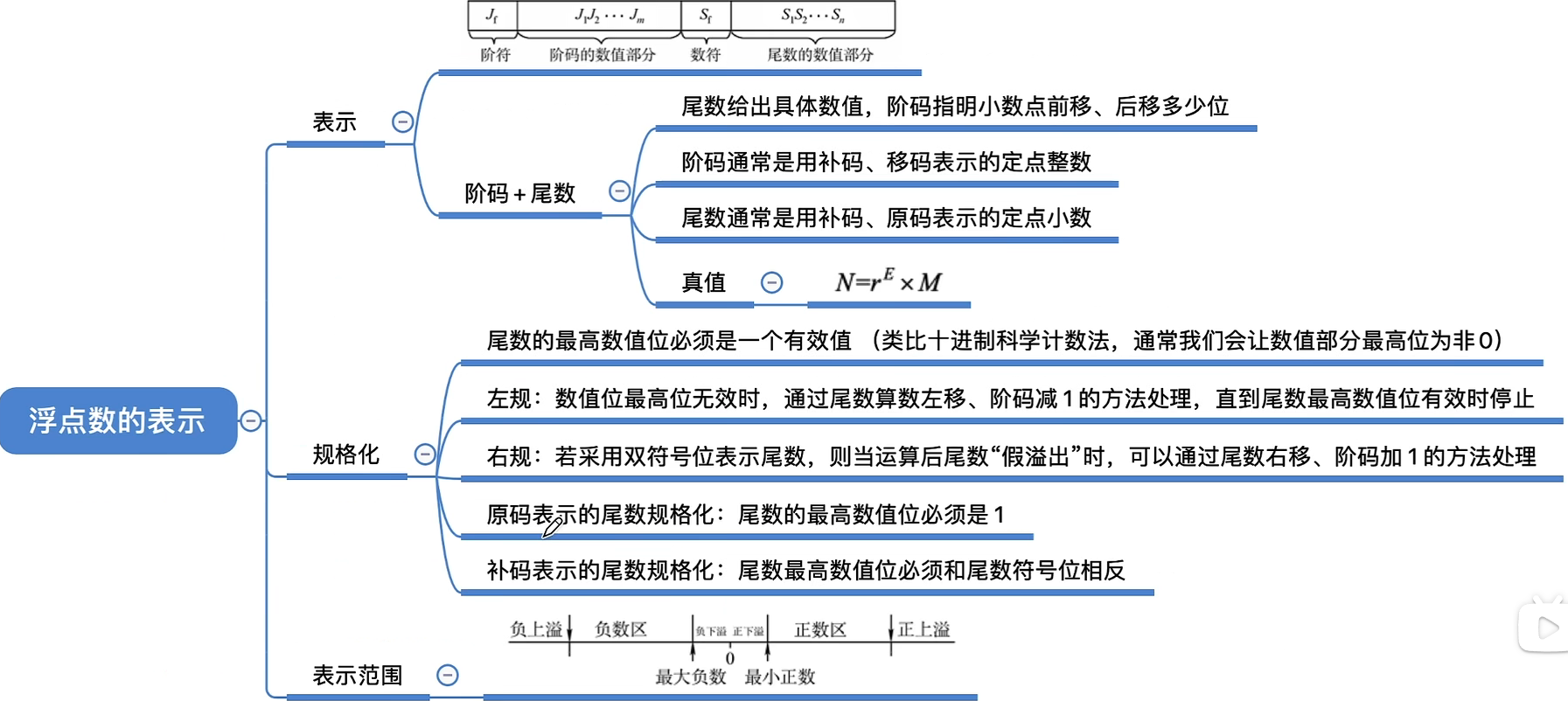 image-20220925100233622