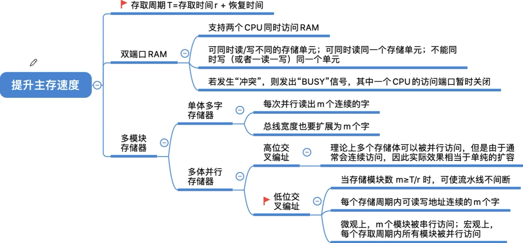 image-20220929232243553