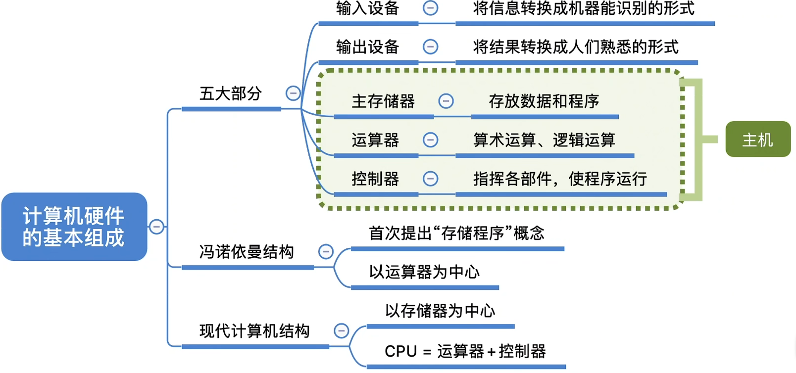 image-20220920103722028