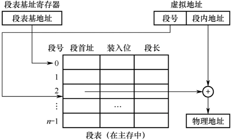 image-20221001150204411