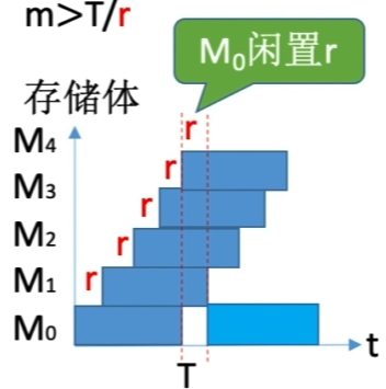 image-20220929231219183