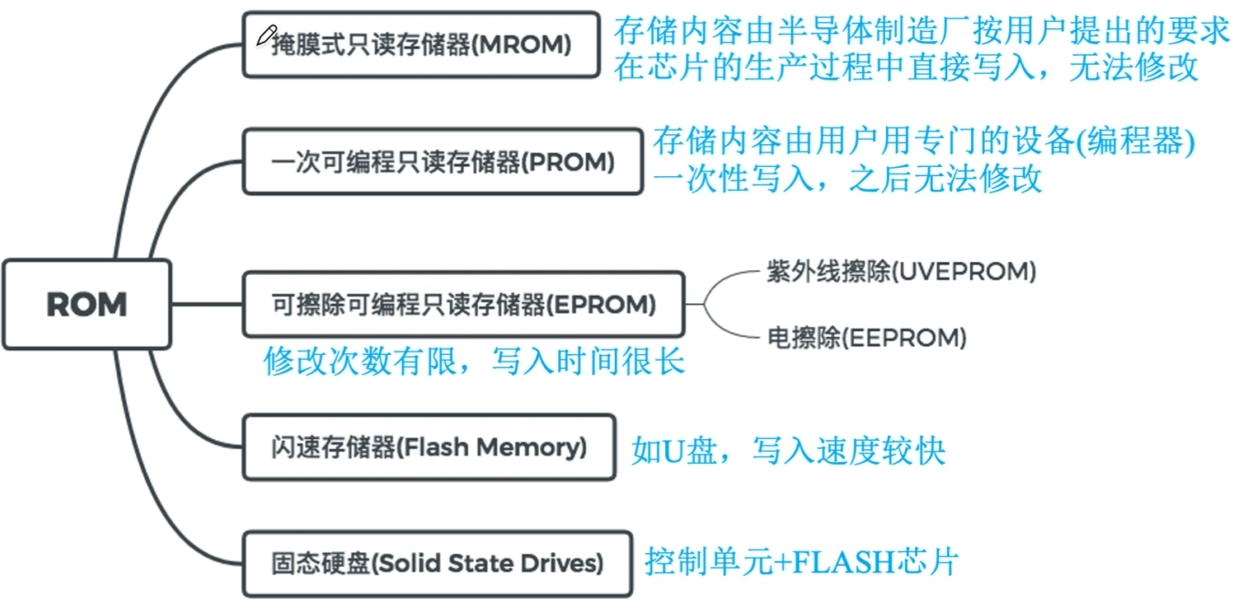 image-20220928153705437