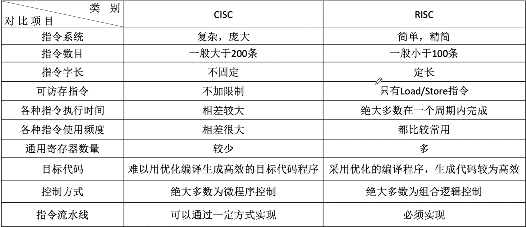 image-20221015104904094