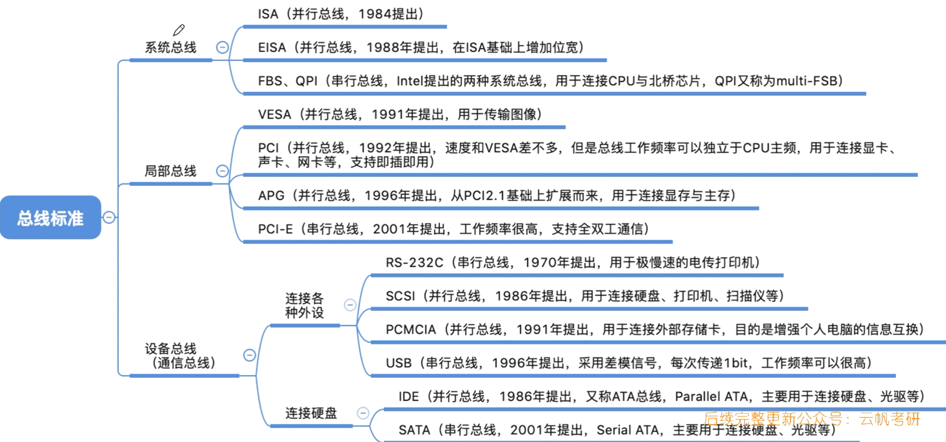 image-20221103152748901