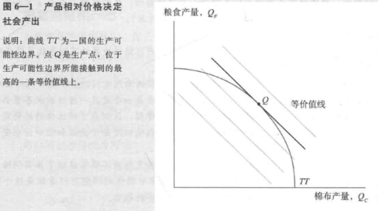 MDpic-国际经济学教材-产品相对价格.jpg