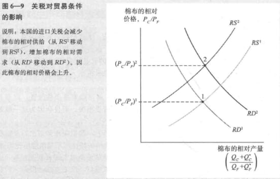 MDpic_国际经济学教材-关税.jpg