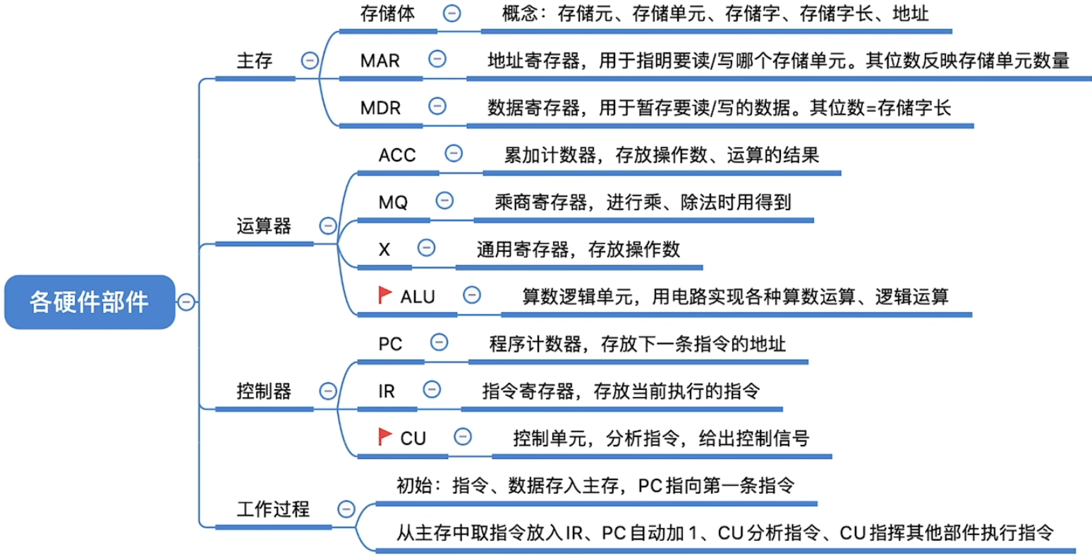 image-20220921083641397