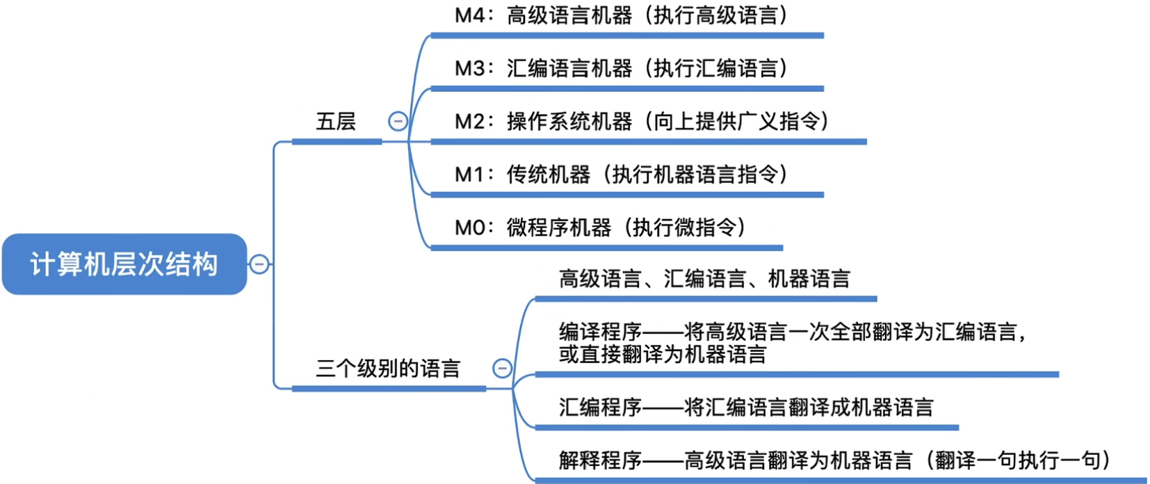 image-20220921092210422