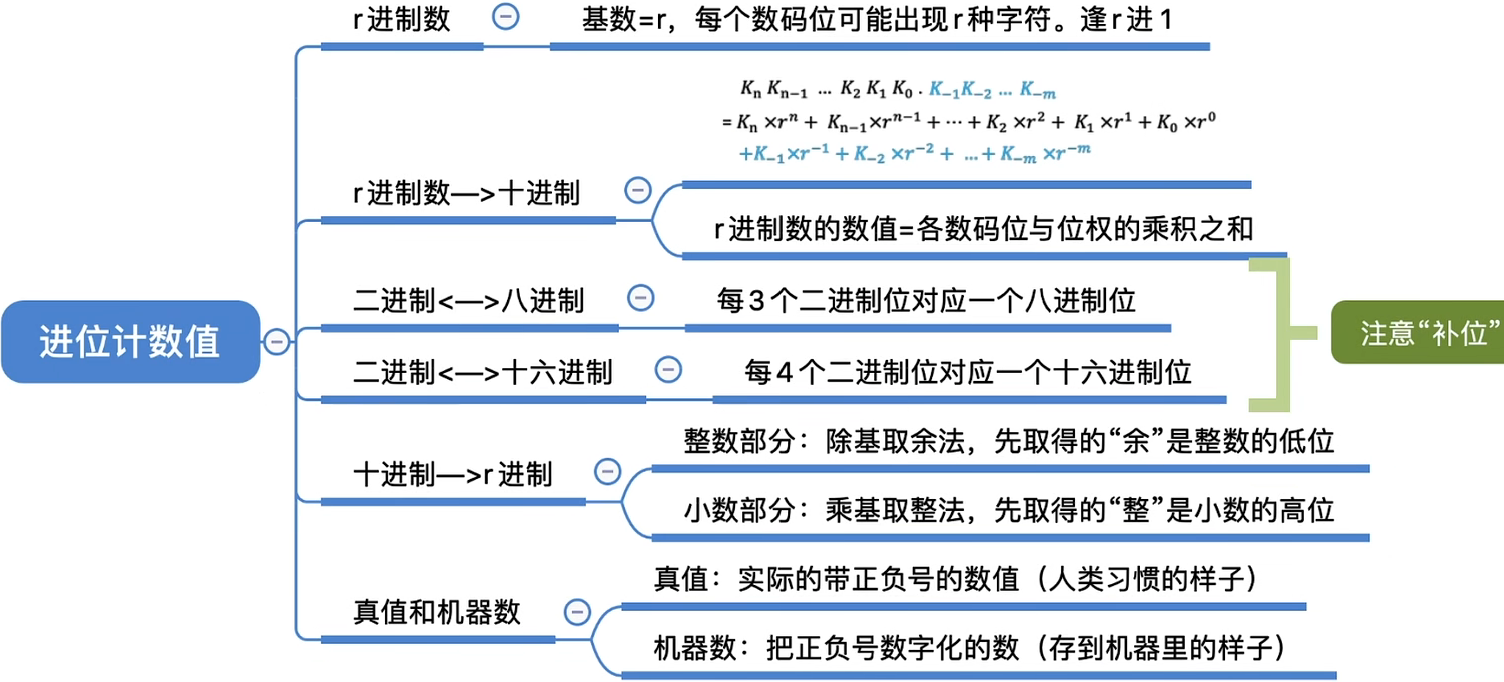 image-20220921150806305