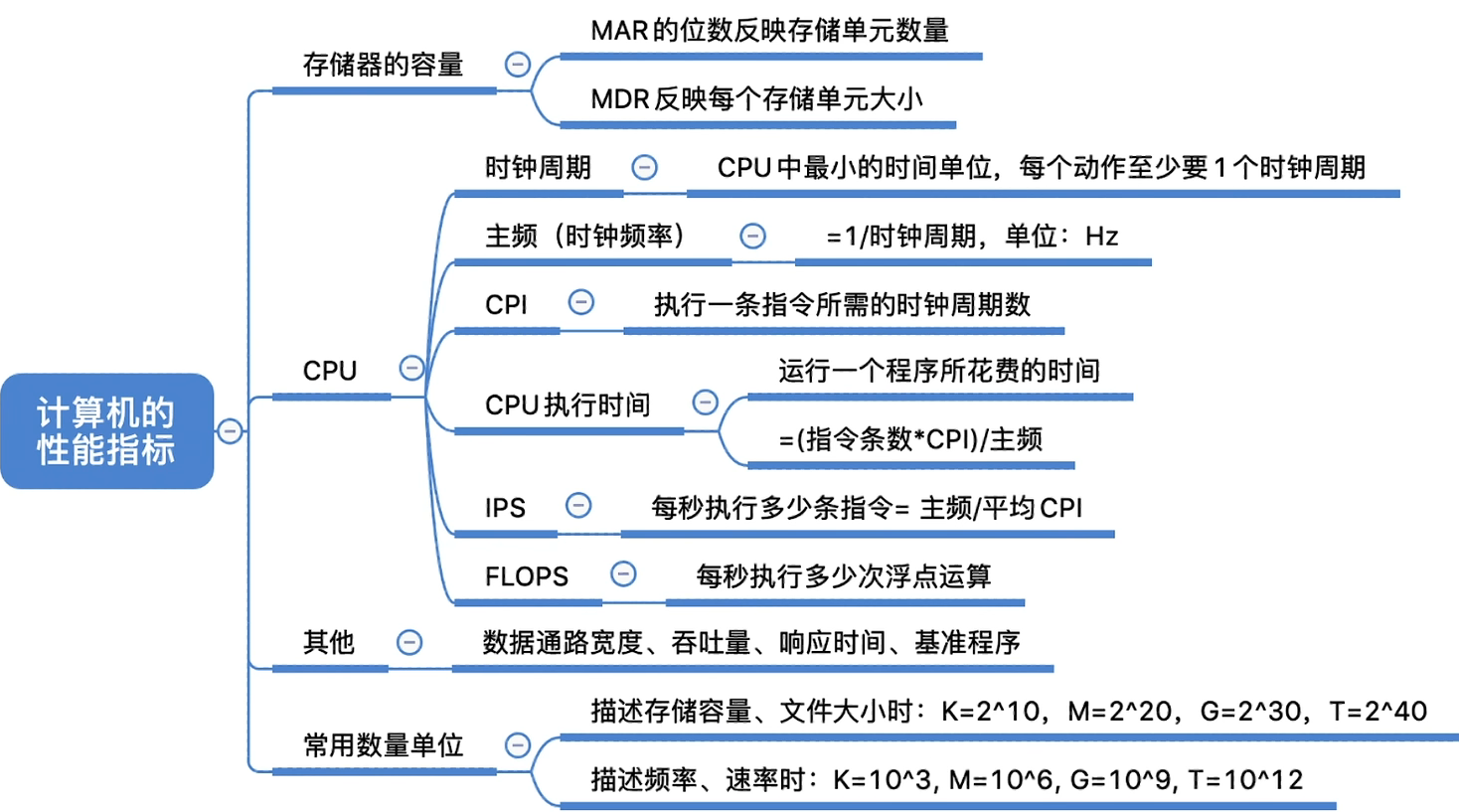 image-20220921103612021