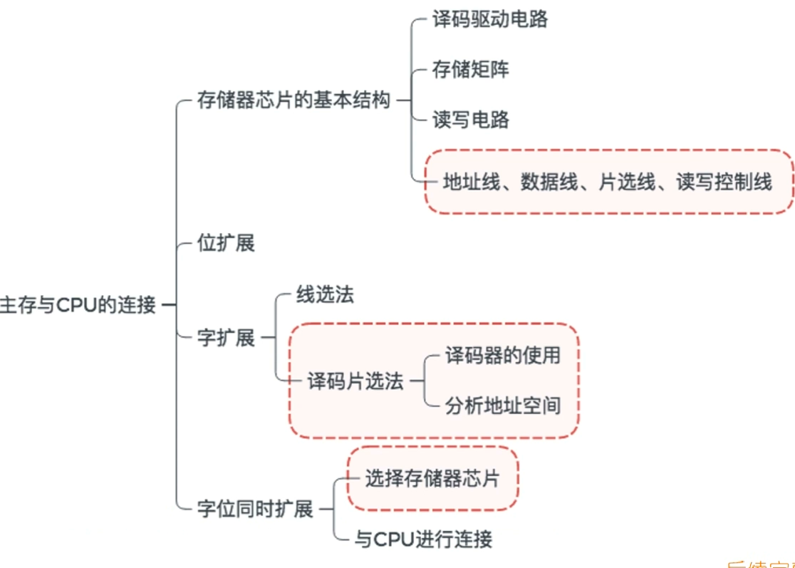 image-20220928173913219