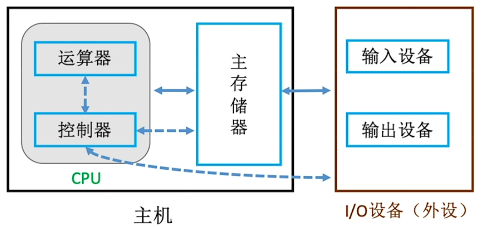 image-20220920103958342