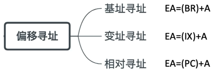 image-20221015093815946