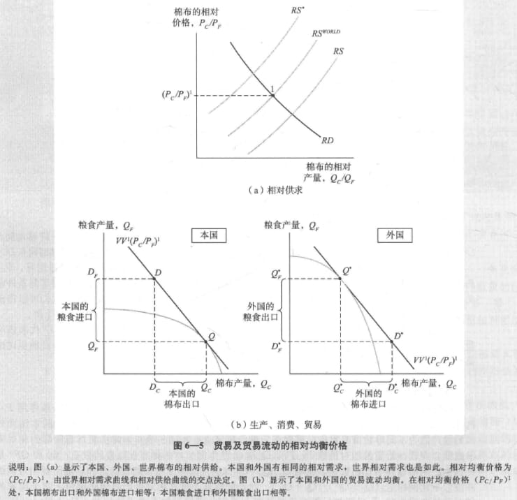 MDpic-国际政治经济学教材-相对价格的确定.jpg