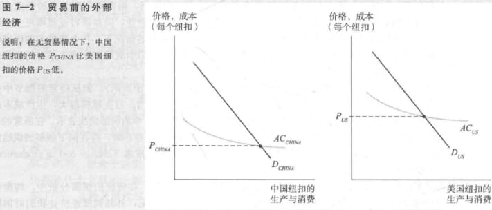 MDpic_国际经济学教材-贸易外部经济.jpg