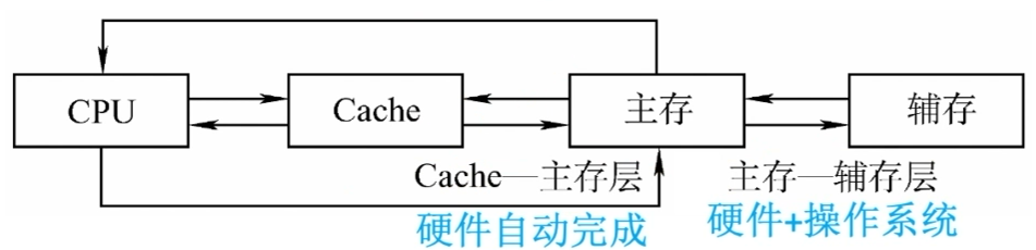 image-20221001145501293