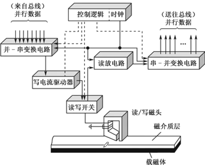 image-20221103210821299