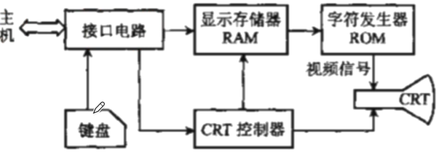 image-20221103192458615