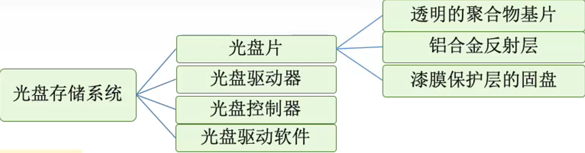 image-20221103212505008