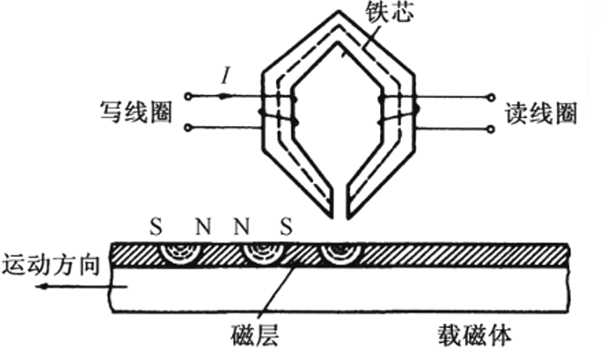 image-20221103203555206