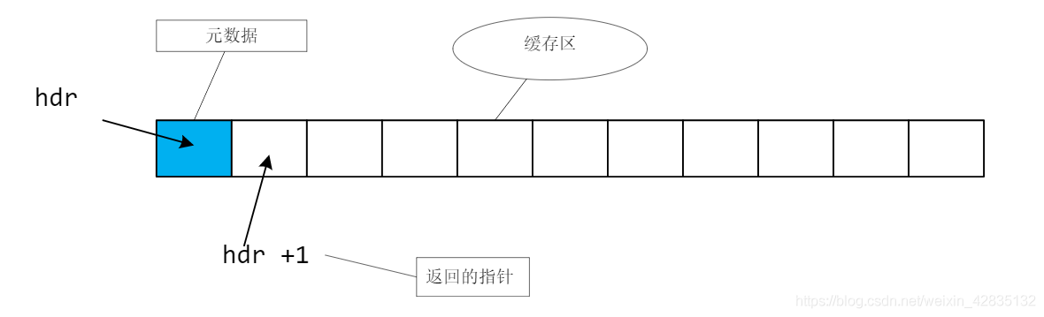 消息示意图