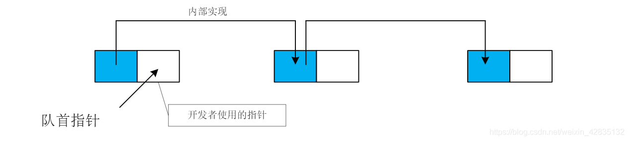 消息队列数据结构的实现