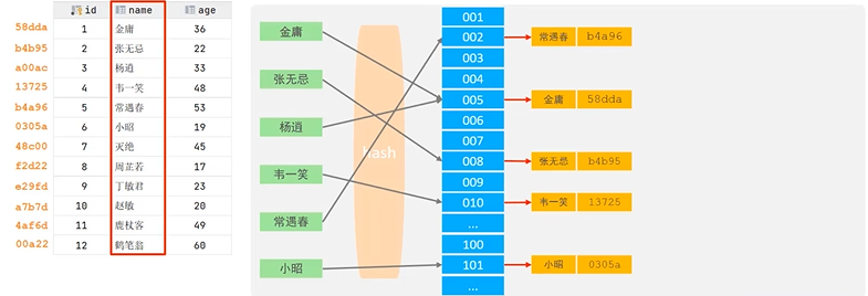 image-20221111144332172