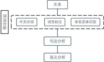 image-20221111083958470