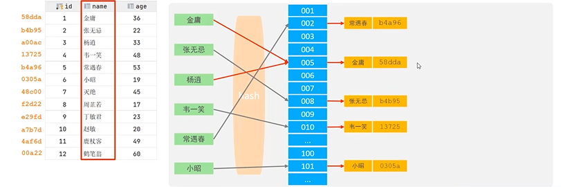 image-20221111144912391